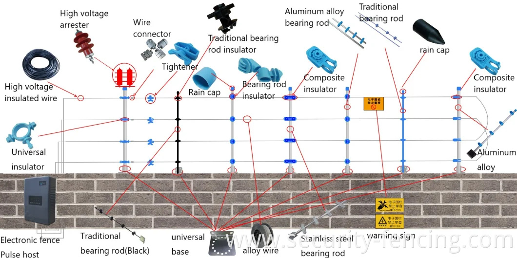 Pulse Electric Fence Intrusion Alarm System Wire Energiser Insulator Electric Fencing Post